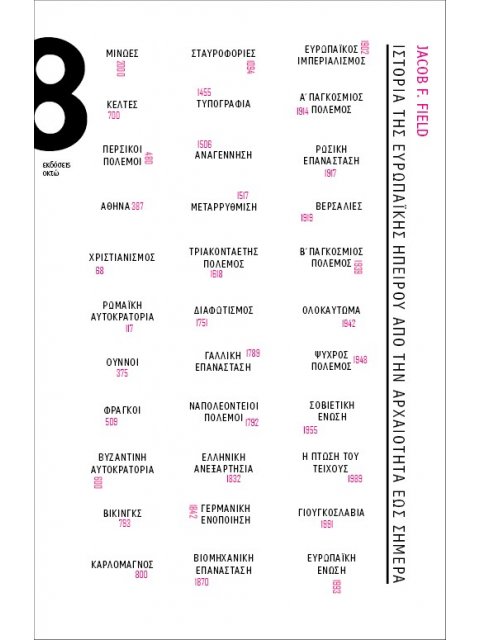 ΙΣΤΟΡΙΑ ΤΗΣ ΕΥΡΩΠΑΪΚΗΣ ΗΠΕΙΡΟΥ ΑΠΟ ΤΗΝ ΑΡΧΑΙΟΤΗΤΑ ΕΩΣ ΣΗΜΕΡΑ