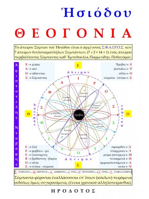 ἩΣΙΟΔΟΥ ΘΕΟΓΟΝΙΑ